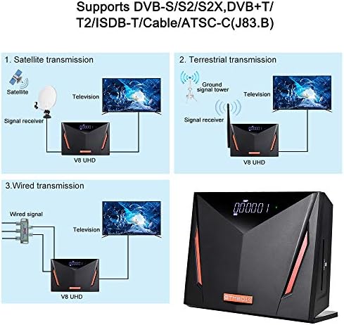 GTMEDIA V8 UHD 4K Ultra HD Digitalni satelitski prijemnik, FTA H.265 TV SAT DVB-S/S2/S2X+T/T2/CABLE/ISDB-T/ATSC-C, ugrađeni WIFI od